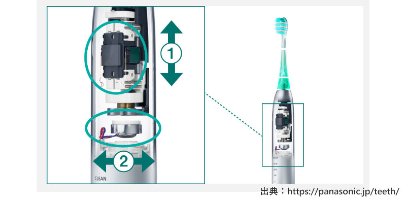 W音波振動