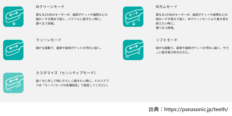 モード