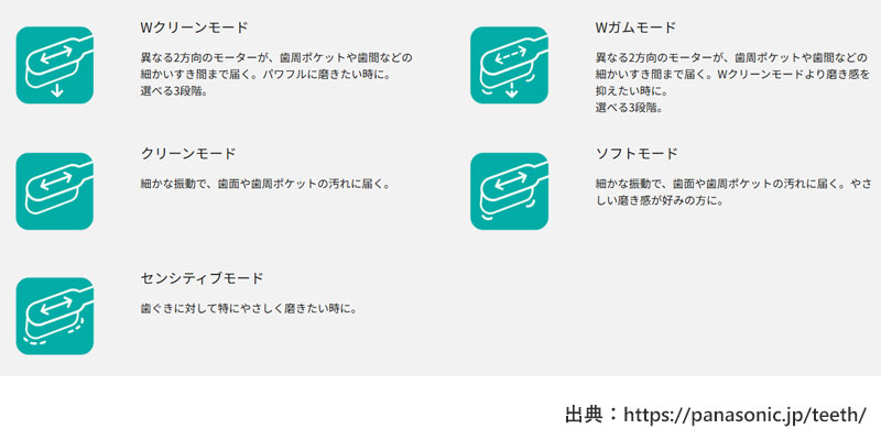 モード：EW-DP58