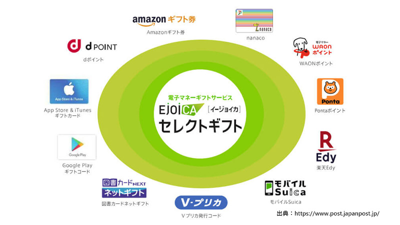 お年玉賞品