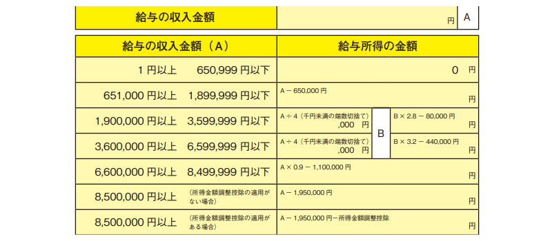 基礎控除申告書 給与所得の計算方法
