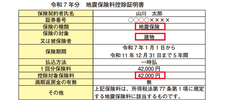 地震保険料控除証明書のサンプル