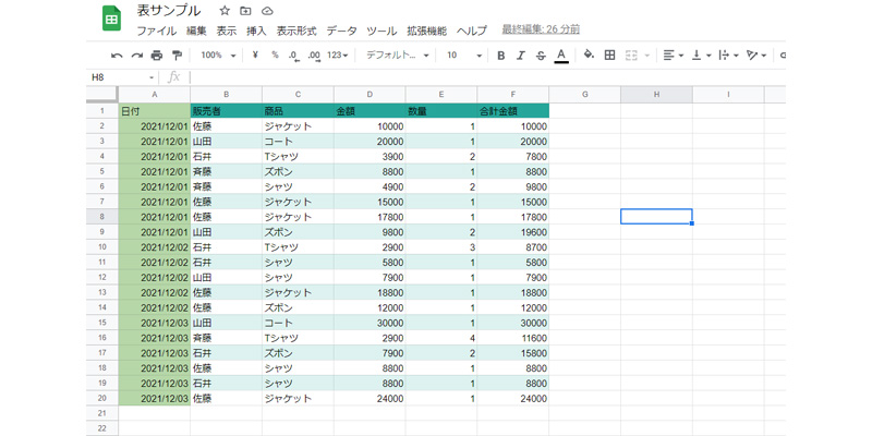 Googleスプレッドシート　ピボットテーブル