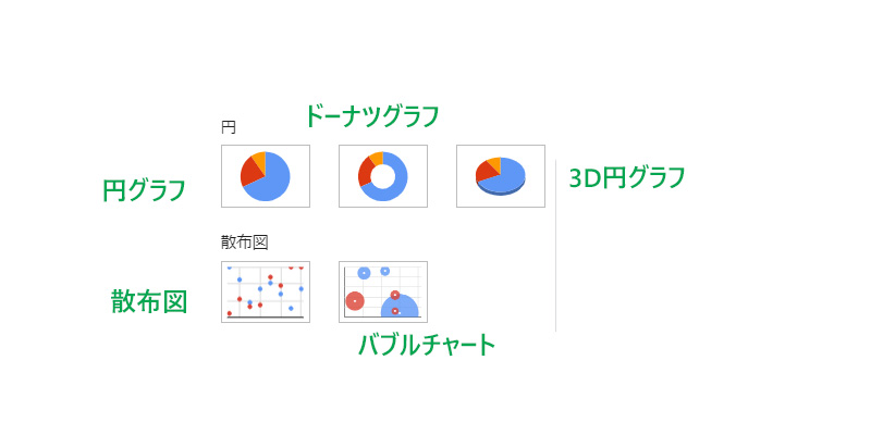 Googleスプレッドシート　円グラフ・散布図