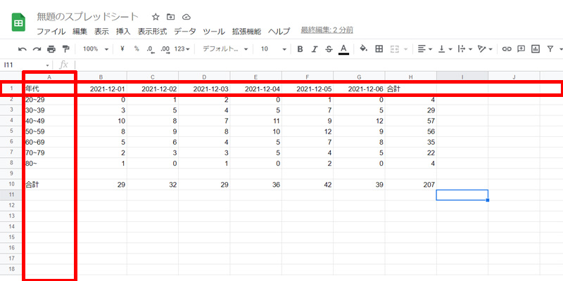 Googleスプレッドシート　見出しを固定