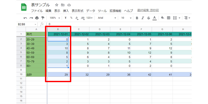 Googleスプレッドシート　カラースケール