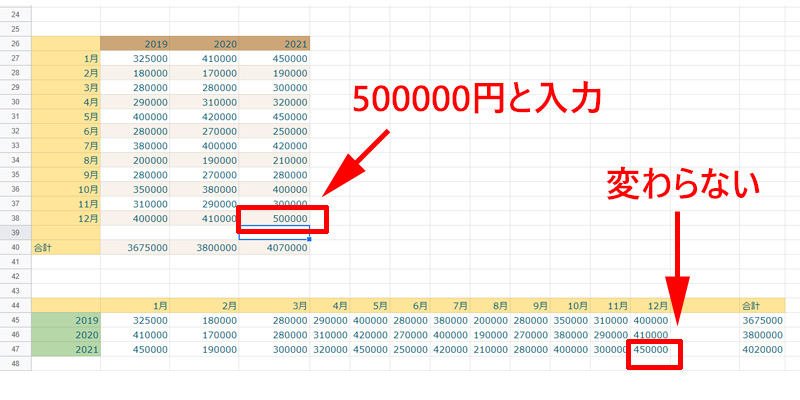 Googleスプレッドシート　TRANSPOSE関数　使う意味