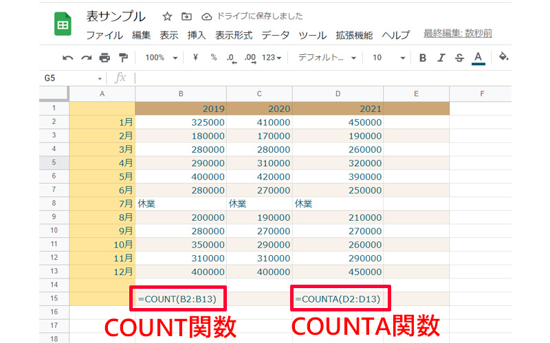 COUNT関数、COUNTA関数の使い方