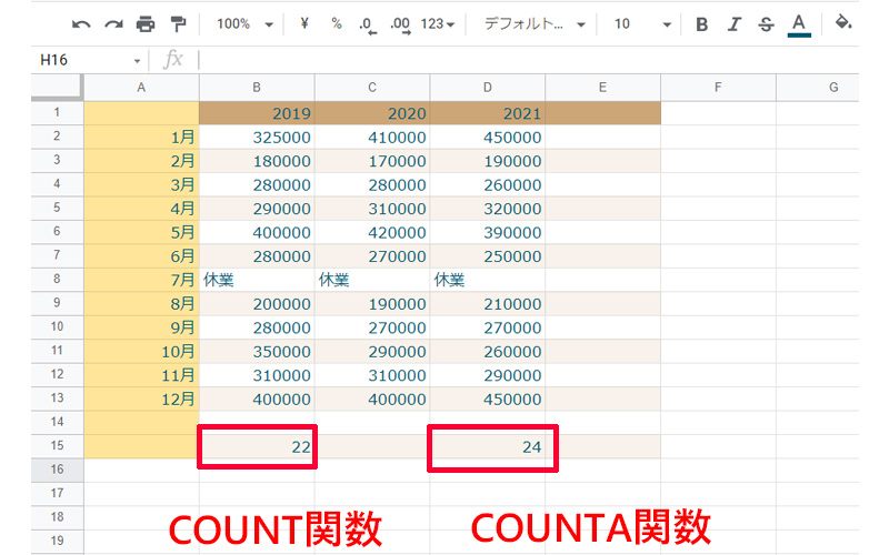 COUNT関数、COUNTA関数の使い方
