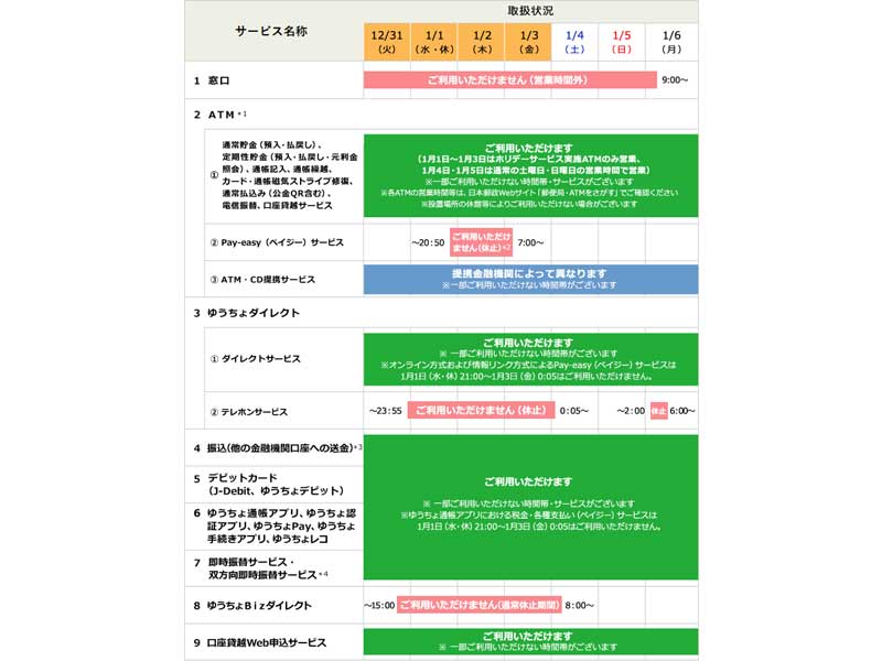 ゆうちょ銀行年末年始営業時間