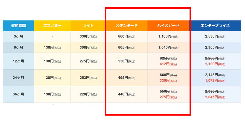 スターサーバープラン別価格表