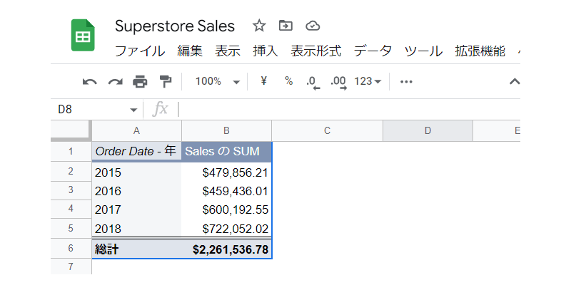 数値がドル表示に変更されました。