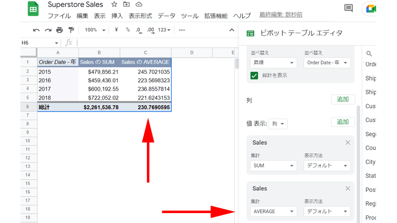 平均売上高をドル表示に変更します。