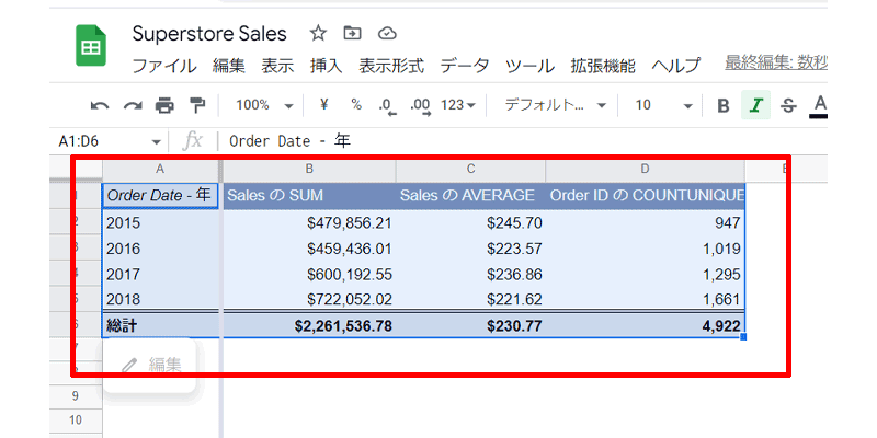 ピボットテーブルをコピーアンドペーストします。