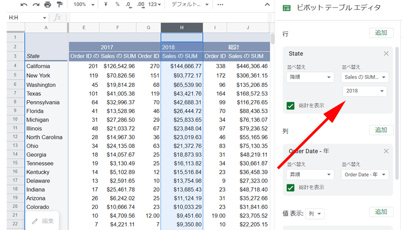 2018年の売上高順に並び替えます。