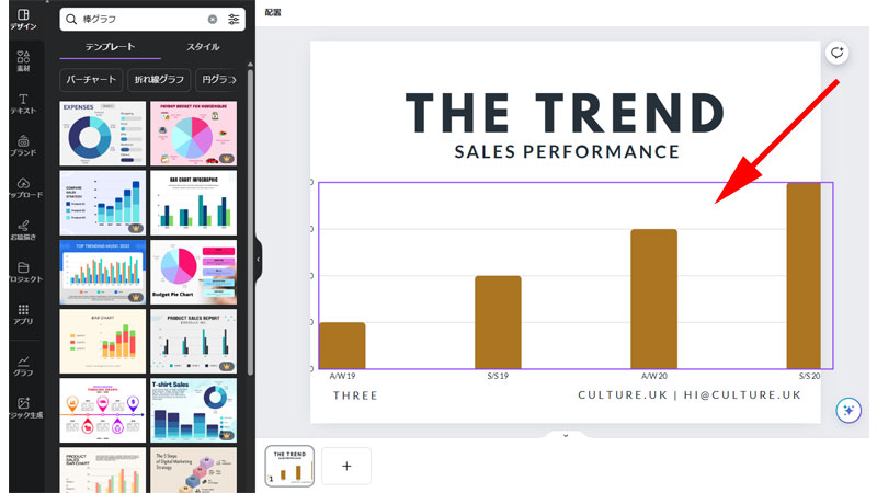 テンプレート内のグラフを選択します。