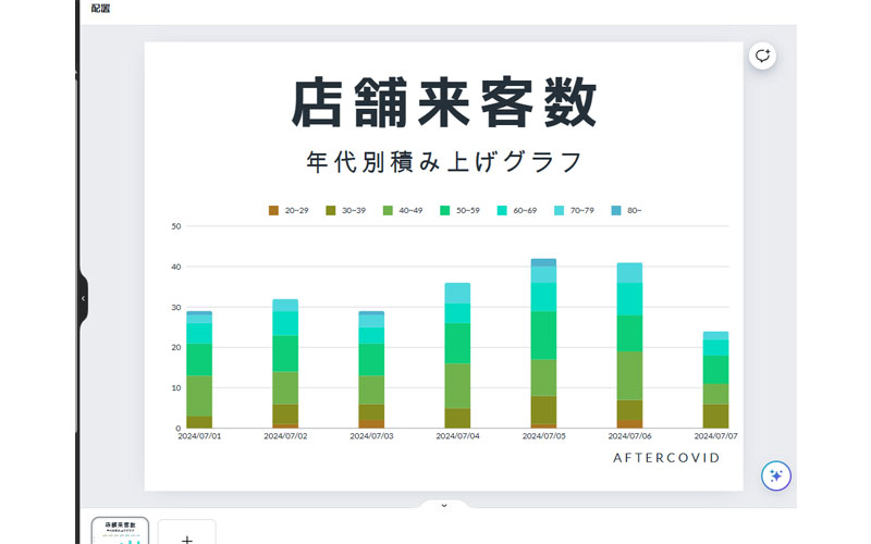 完成したグラフ