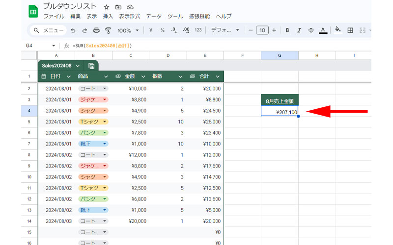 計算された結果