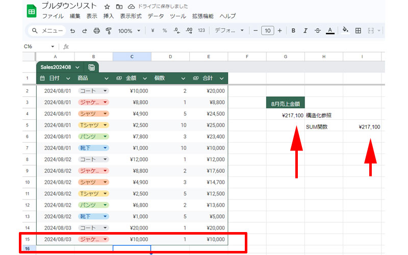 テーブルに新たな売り上げを追加します。