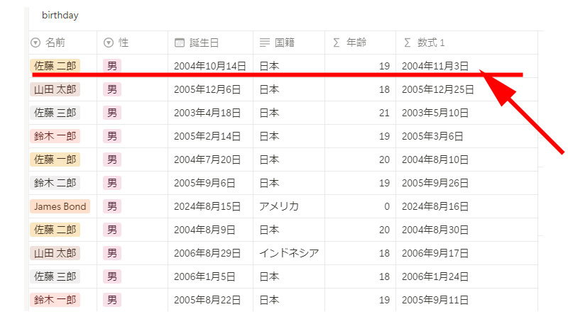 引数を"days"にした場合