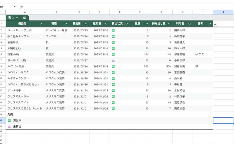 Geminiから挿入された表
